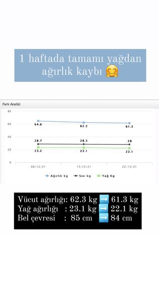 Danışan başarı öyküsü