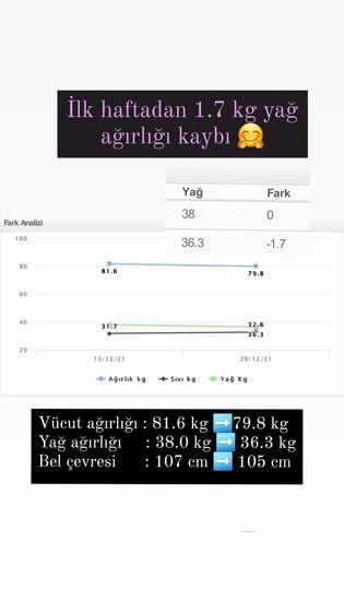 Danışan başarı öyküsü