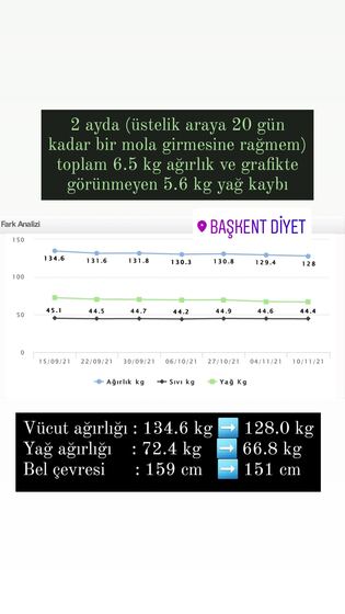 Danışan başarı öyküsü