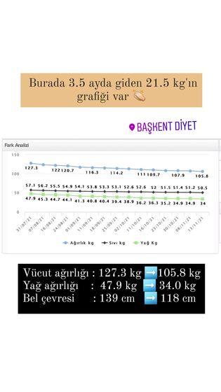 Danışan başarı öyküsü