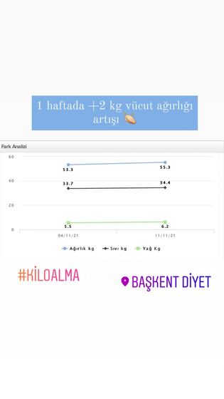 Danışan başarı öyküsü