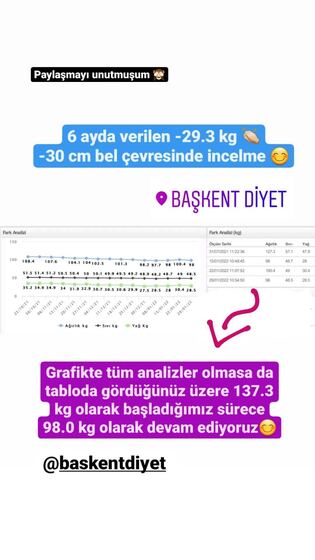 Danışan başarı öyküsü