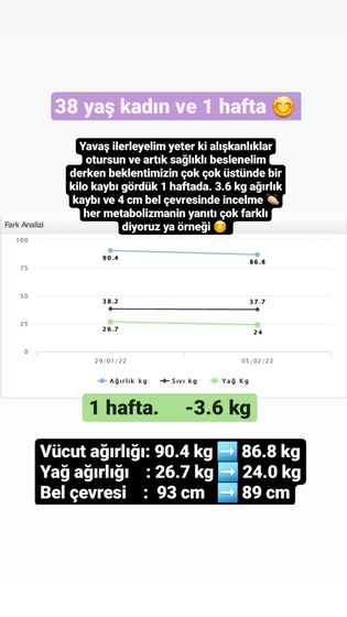 Danışan başarı öyküsü