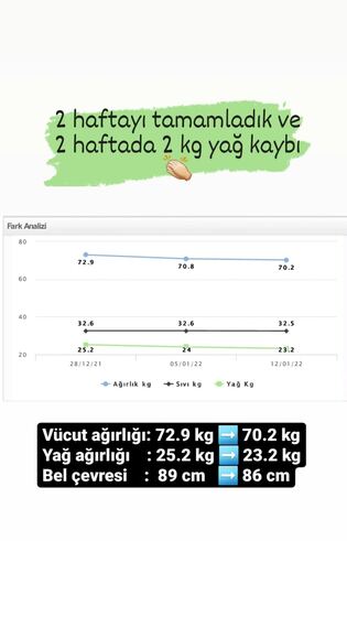 Danışan başarı öyküsü