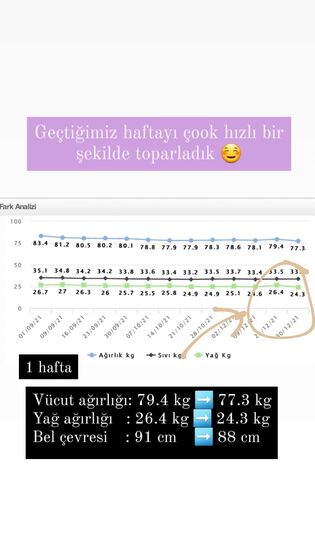 Danışan başarı öyküsü