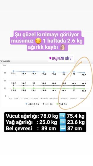 Danışan başarı öyküsü