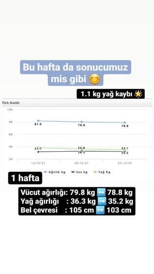 Danışan başarı öyküsü