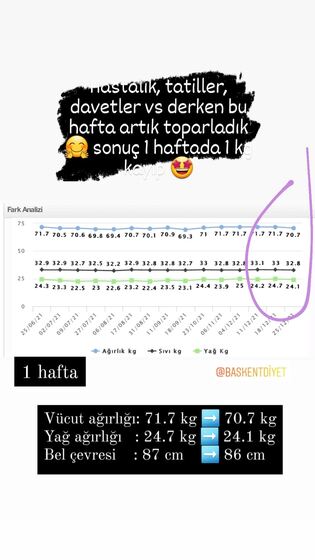 Danışan başarı öyküsü