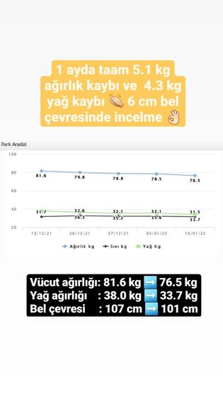 Danışan başarı öyküsü
