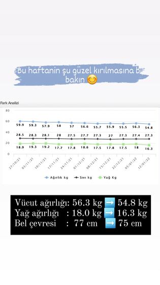 Danışan başarı öyküsü