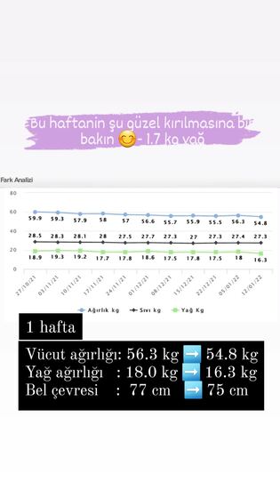 Danışan başarı öyküsü