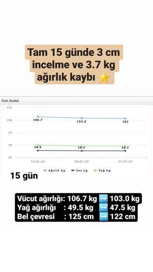 Danışan başarı öyküsü