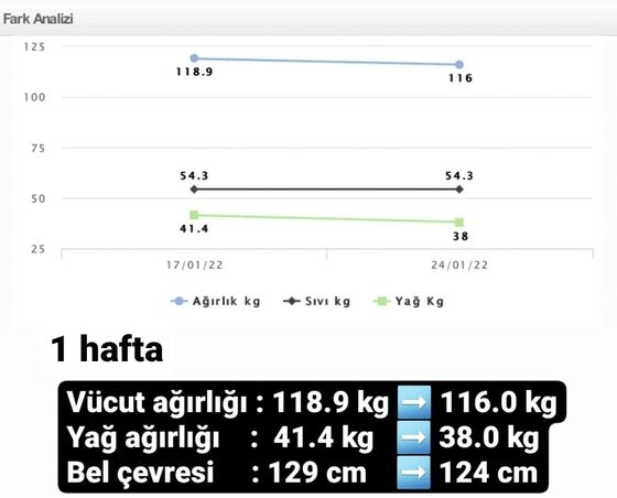 Danışan başarı öyküsü