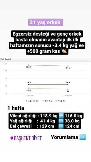 Danışan başarı öyküsü