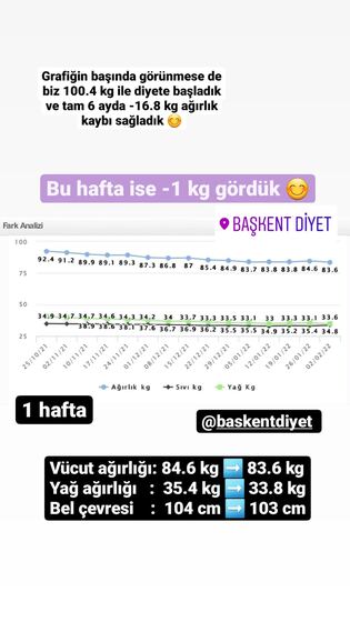 Danışan başarı öyküsü