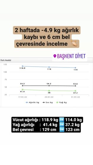 Danışan başarı öyküsü