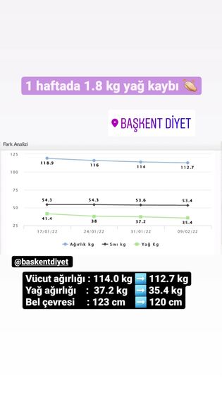 Danışan başarı öyküsü